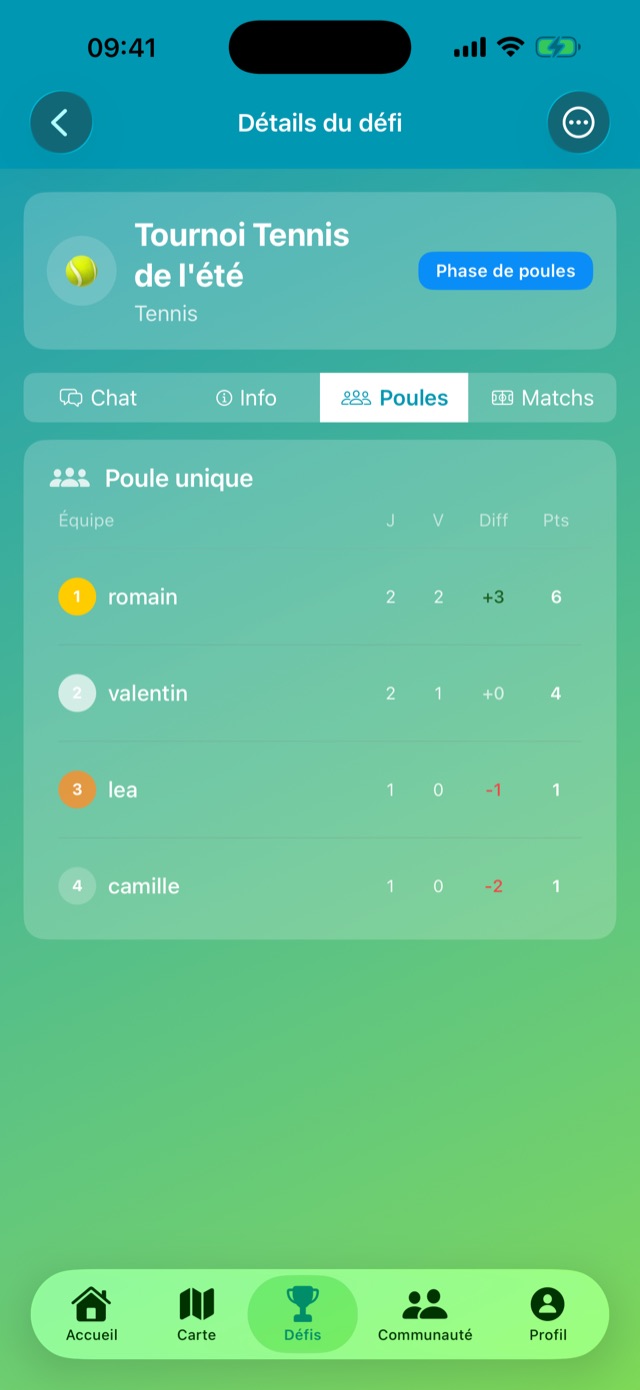 Phase de poules d'un tournoi